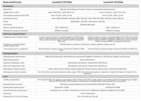 Lexmark CS725 Drukarka laserowa KOLOR DUPLEX TONER Lexmark CS725 Drukarka laserowa KOLOR DUPLEX TONER