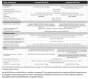 Drukarka jednofunkcyjna laserowa mono Lexmark MS621 Duplex Sieć TONER KL.A